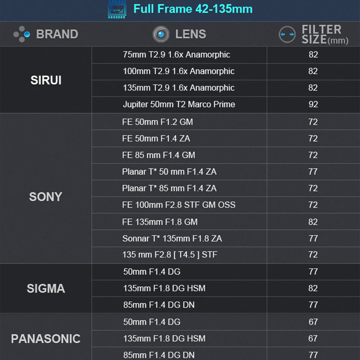 SIRUI ADP125X Adaptateur Anamorphot 1.25x pour objectifs sphériques et anamorphiques