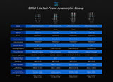 SIRUI Venus 75mm T2.9 1.6x anamorphic full format lens - for various camera connections