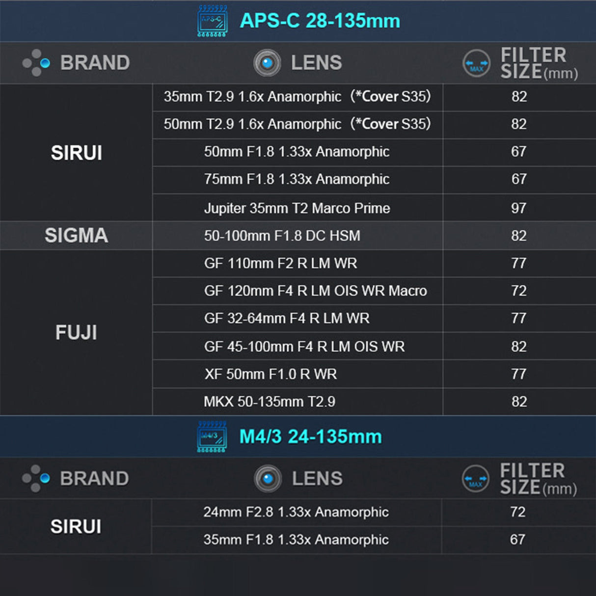 SIRUI ADP125X Adaptador Anamorphot 1.25x para lentes esféricas y anamórficas